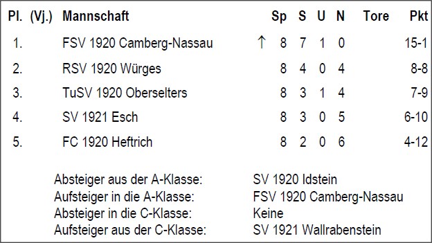 1945/25 - Aufstieg A Klasse