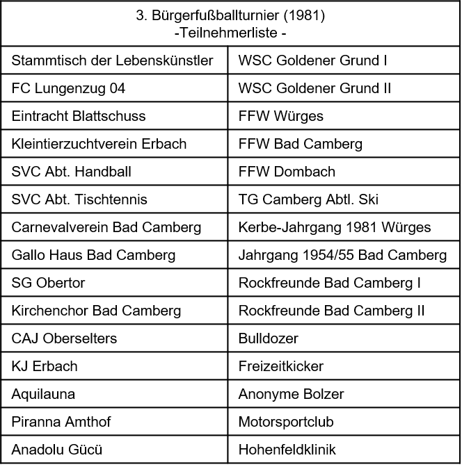 BFT